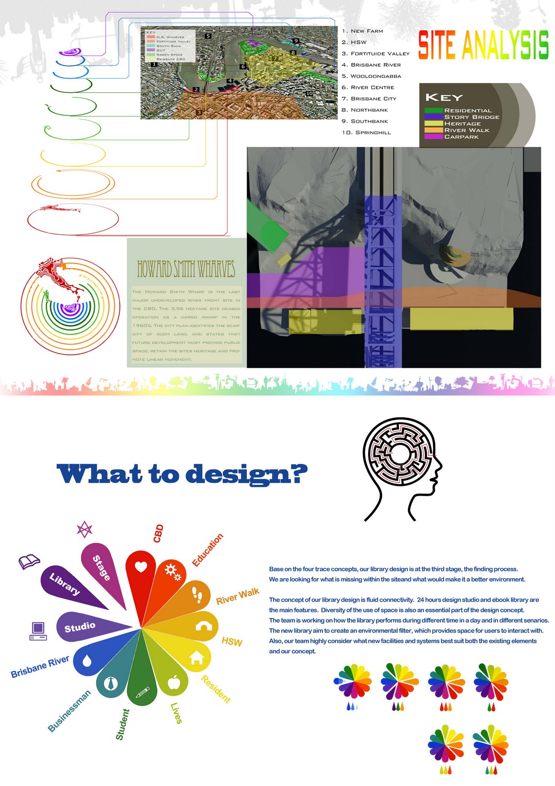 LEARNING FROM NATURE: Diagrams
