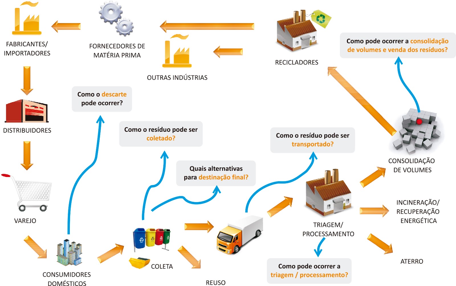Exemplo De Processo De Entrada E Saida De Algum Produto