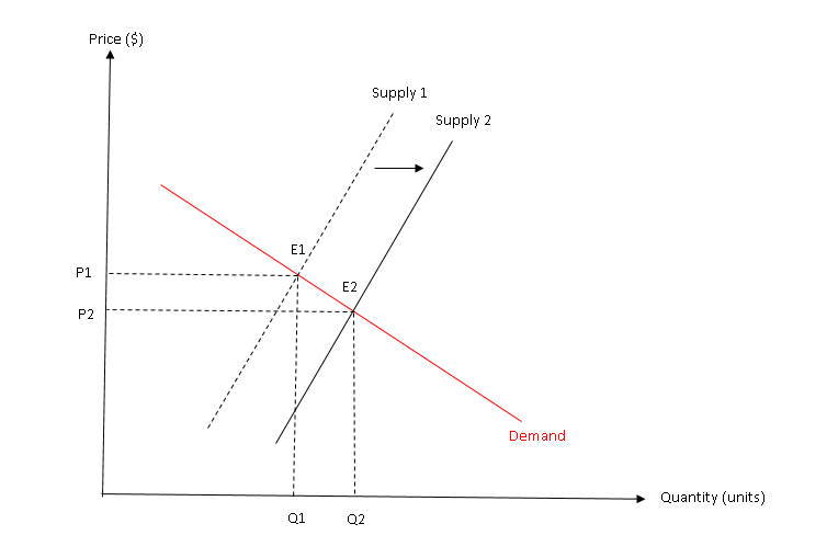 determination of exchange rate | geeksforgeeks Images... MicroeconomicsFTW