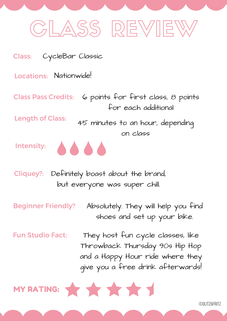 cyclebar points