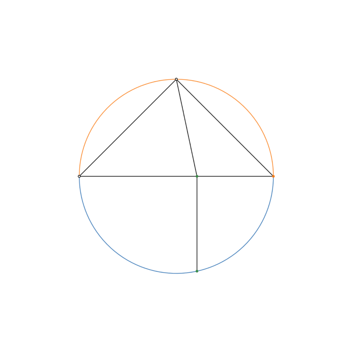 Matematik Med Desmos: Proof That A ² = B ² + C ²
