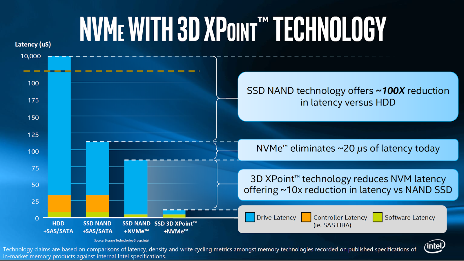 Regenerador Whitney en un día festivo Eyonic Systems: What NVMe SSD's are & Why they are Worth the Expense
