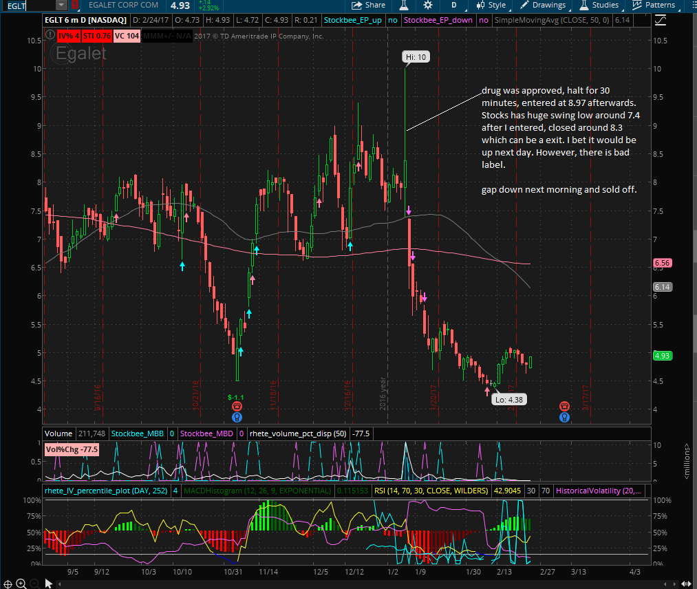 Ever Trading Big losing trade from Jan2017 up to now