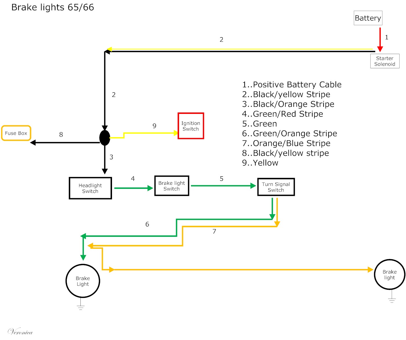 The Care and Feeding of Ponies: March 2008 jeep alternator wiring diagram painless 