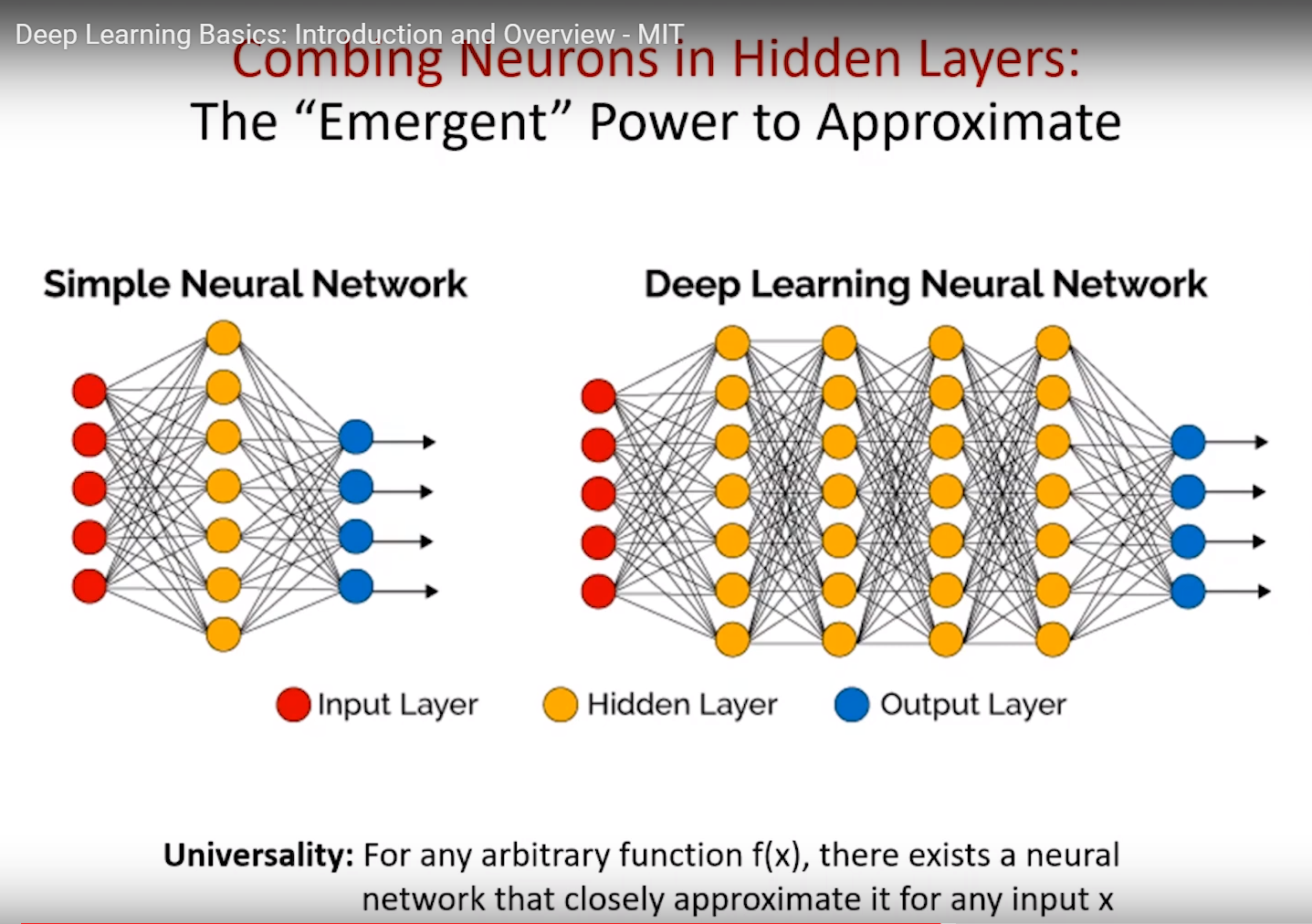 Нейросеть для оригинальности текста. Deep Neural Network. Machine Learning Deep Learning Neural Networks. Модель нейросети. Многослойная нейронная сеть.