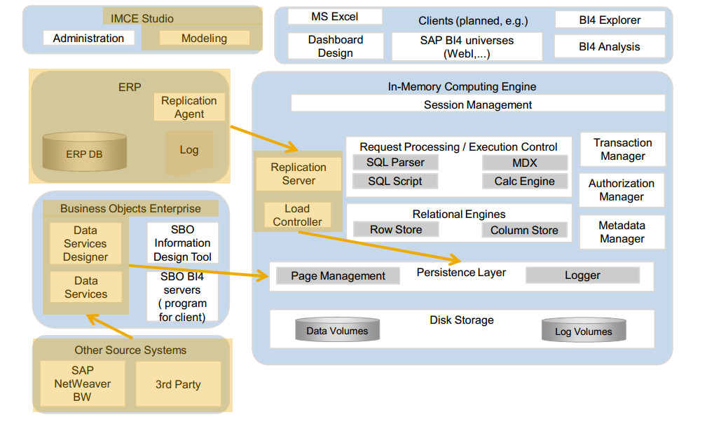 My SAP HANA: March 2013