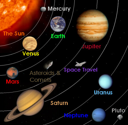 sOlaR sYsTeM: LESSON 1: Our Solar System