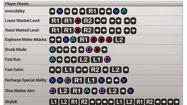 Cheat GTA 5 PS3 Terlengkap dan Mudah Digunakan
