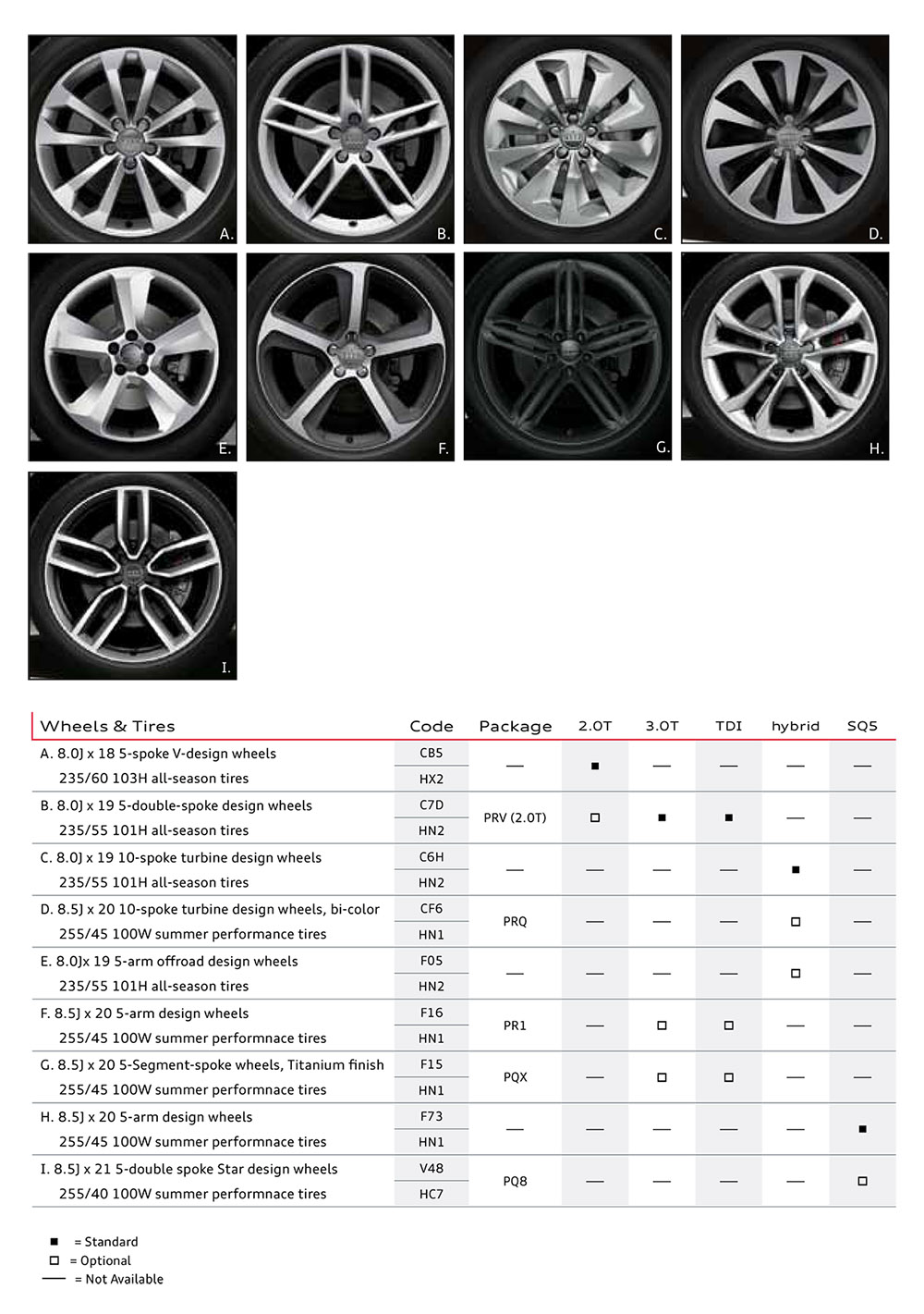 AUDI Q5 MOTORING: 2014 Audi Q5 Wheel choices.