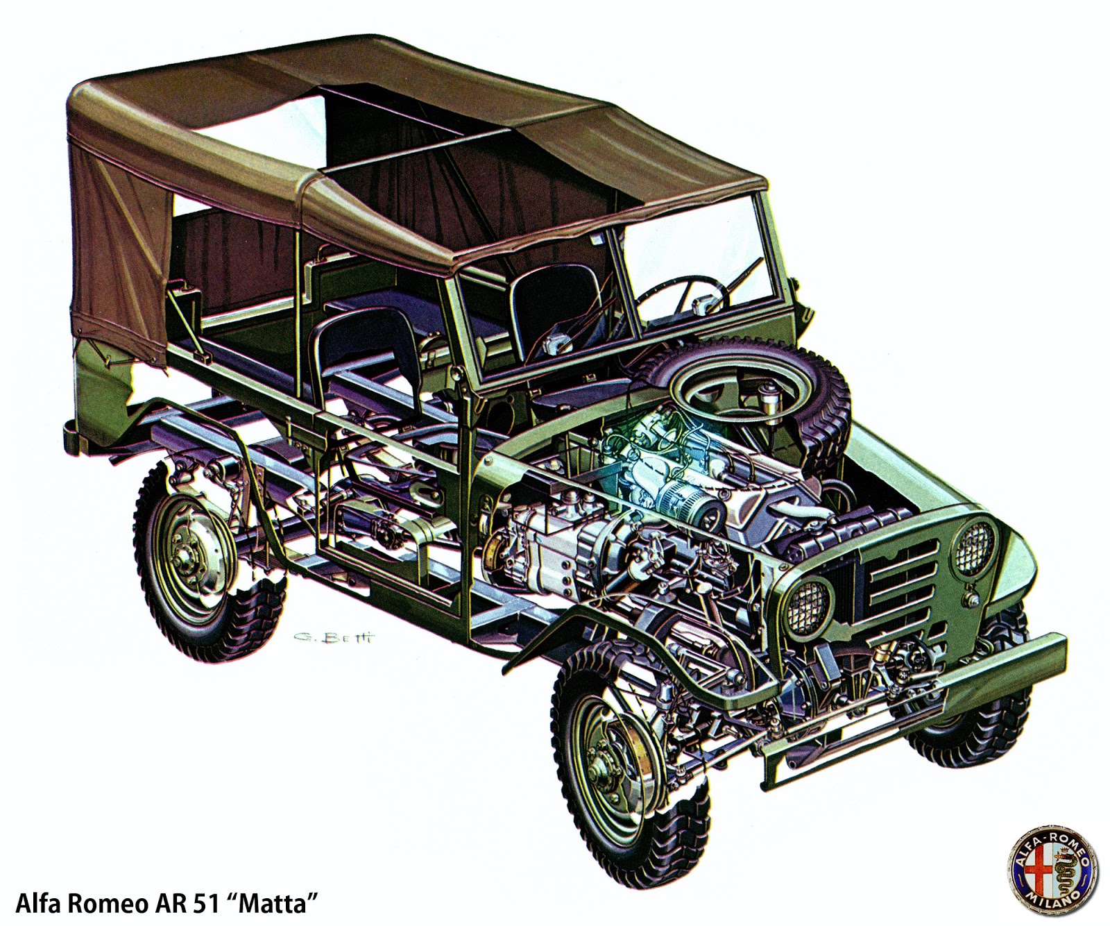 Si Vis Pacem Para Bellum Quot Quot Quot L Alfa Romeo A R 51