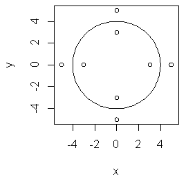 統計解析ソフト R による円の描画 統計解析ソフト R による円の描画