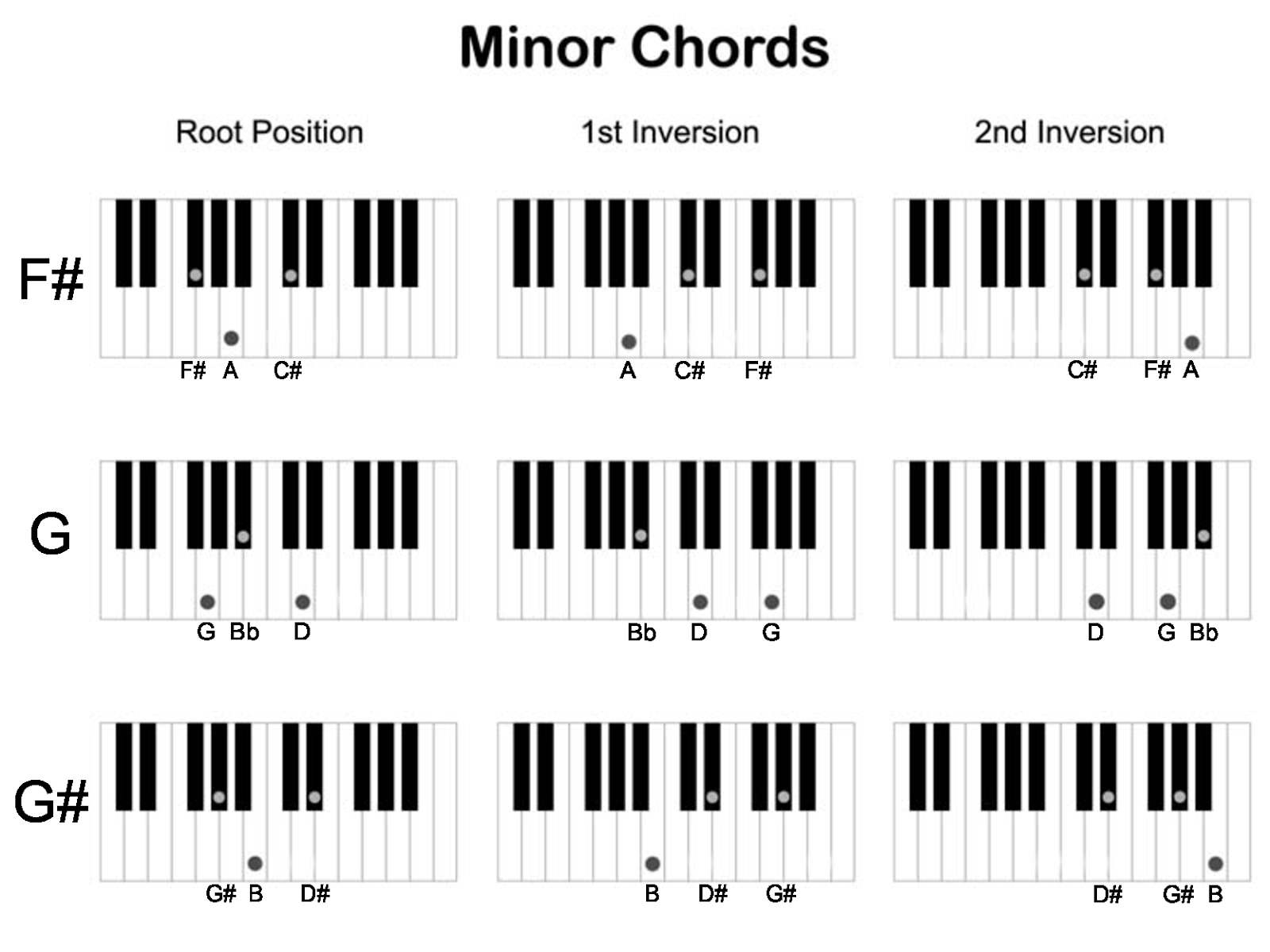 Jenis Jenis Chord Piano Koleksi Artikel Baru