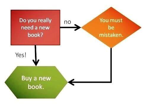 graphic asking if you need a new book. the answer is always yes