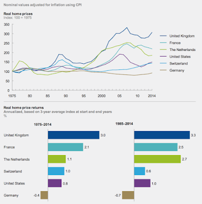 the new global economic reality and the world of diminishing returns