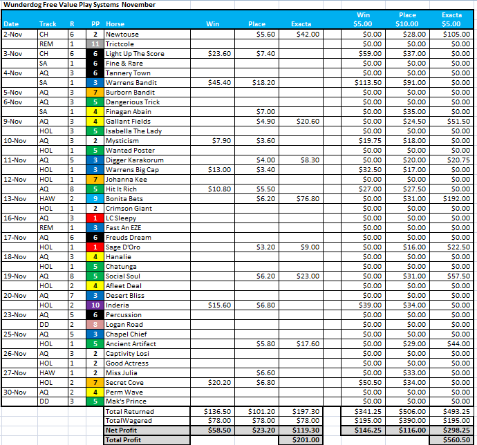 Free Horse Racing Systems, Horse Racing Handicapper Past Months