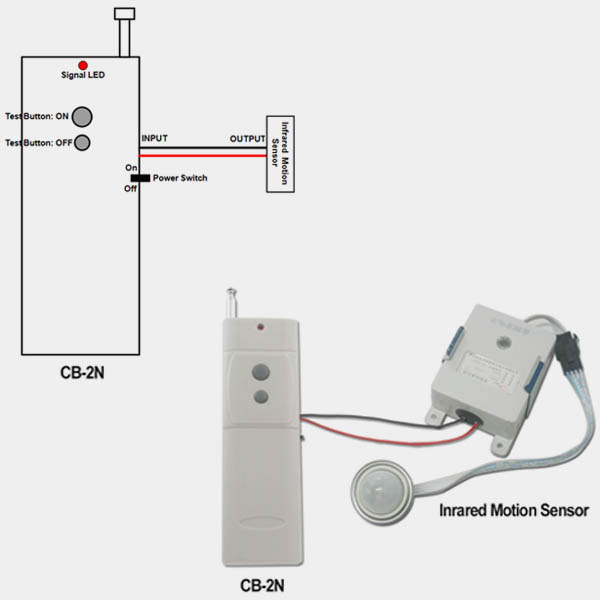 Make A Simple RF Remote Control Alarm System