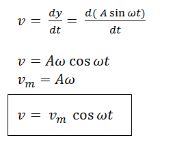 Fisika Gerak Harmonik