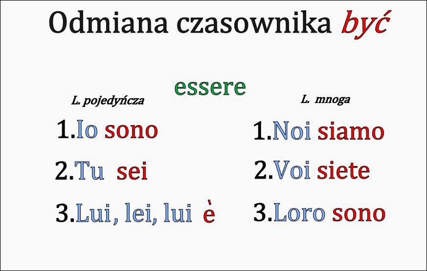 CARI MIEI PO PROSTU WŁOSKI ESSERE CZYLI ODMIANA CZASOWNIKA BYĆ