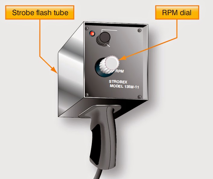 Helicopter Stabilizer Systems
