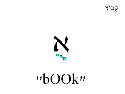 MNEMONIC HEBREW: LEARN HEBREW VOWELS THE EASY WAY