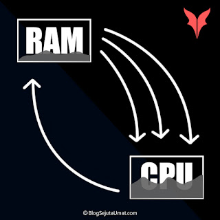 RAM penyebab komputer lama