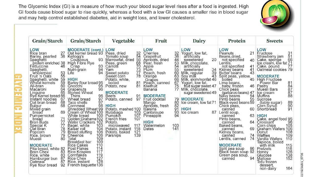 Glycemic Index Juice Chart
