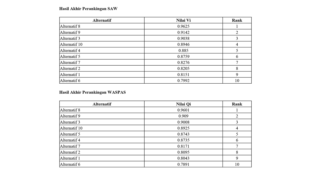 Aplikasi Sistem Pendukung Keputusan Penentuan Penerima Beasiswa Metode SAW Dan WASPAS - SourceCodeKu.com