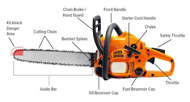 Mechanical Engineering: Chain saw