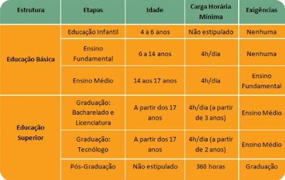 Berçário Pedagógico: A Educação No Brasil
