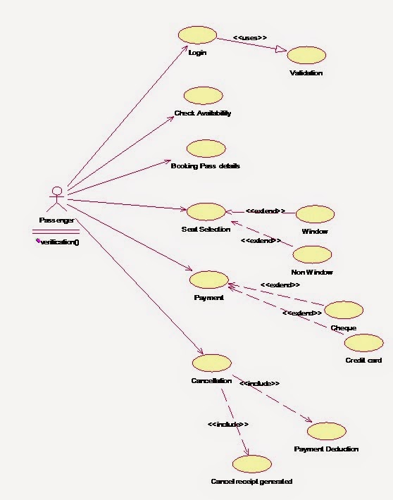 Educational Software: Operating A bus Rapid Transit System final