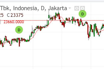 Nabung Saham: Pilih Blue Chip atau Value Investing? 