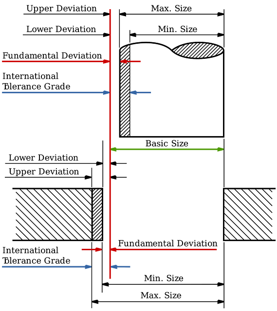 치수 공차를 관리하는 이유 INSIDE INSIGHTS