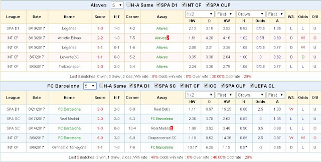 Tỷ lệ cá độ  Alaves vs Barcelona (La liga - 26/8/2017) Alaves3