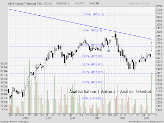 SAHAM ADHI