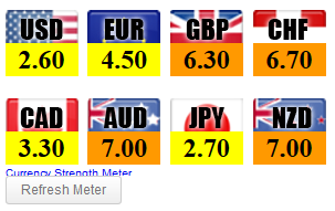 Henry liu forex currency meter