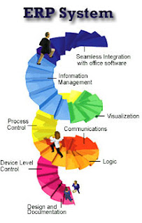 Triển khai phần mềm ERP