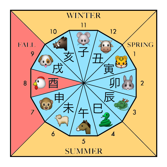 Easter when date change every does why year unexpected expect eggs moveable feast calendars lunar solar actually credit getty down Facts (and Alternative Facts) About Lunar New Year