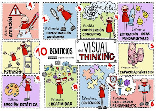 Visual Thinking al aula: tablero de Pinterest