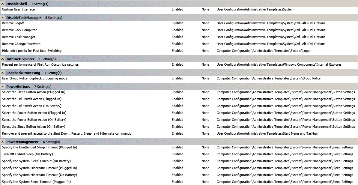 Windows deployment and not only Windows 7 KIOSK mode configuration