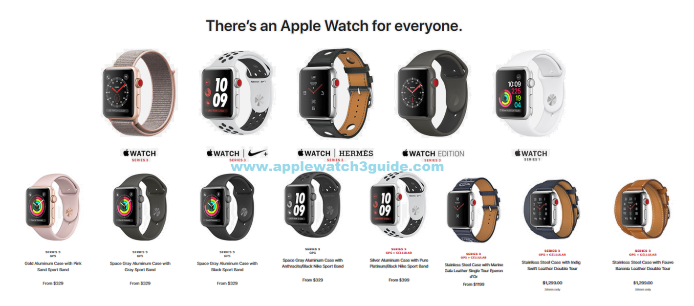 Apple Watch 4 Download Manual Pdf