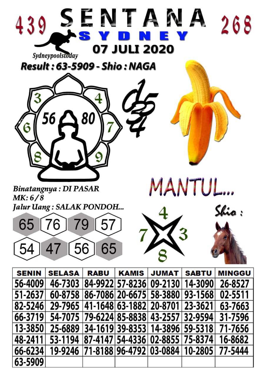 Prediksi Syair Sydney 7 Juli 2020 Syair Togel Sdy Pangkalantoto