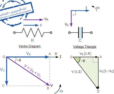 دارة مقاومة ومكثف على التوالي Rc Series Circuit مجلة الإلكترونيات والاتصالات