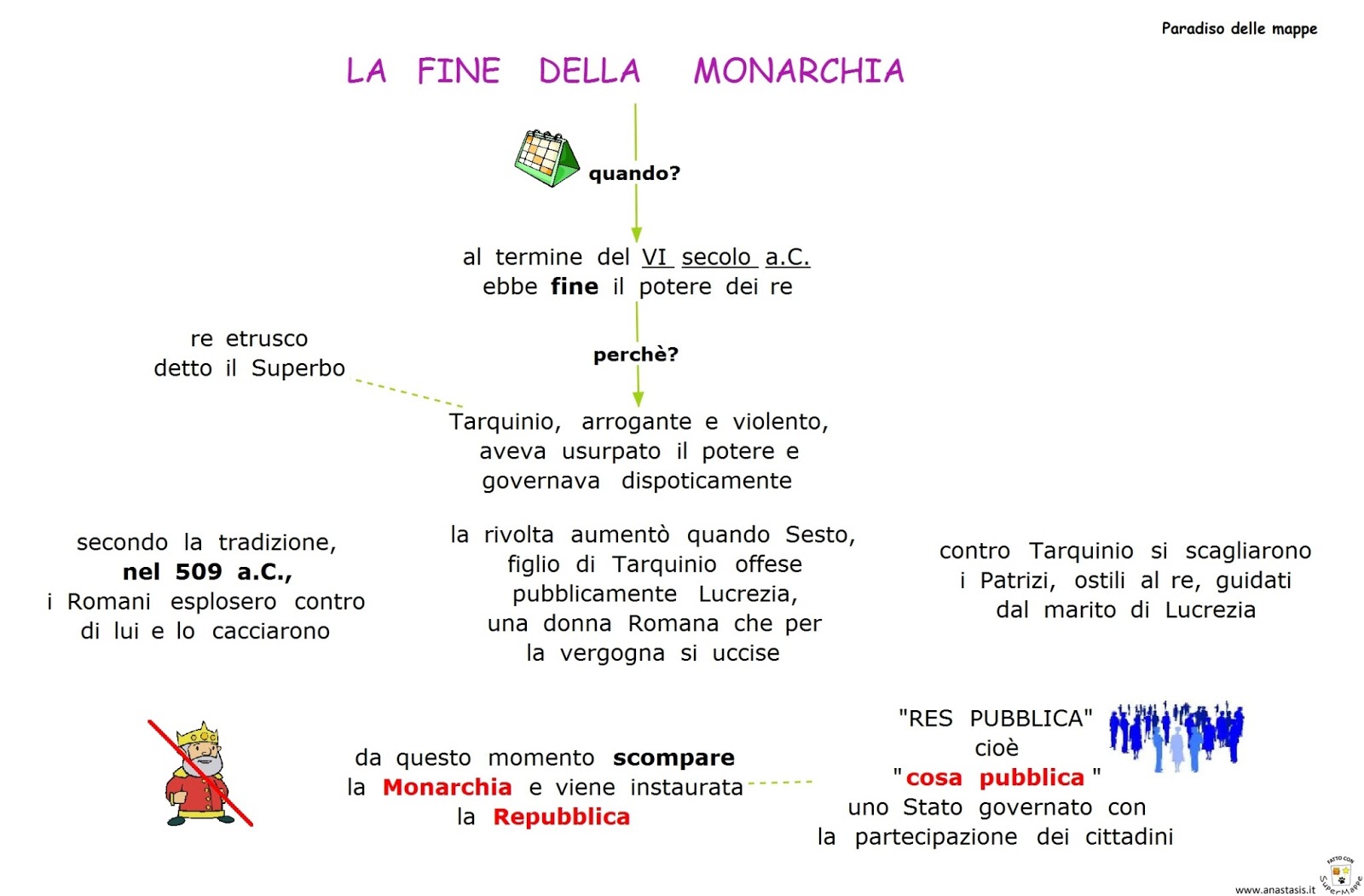 Paradiso delle mappe: Roma: la fine della monarchia