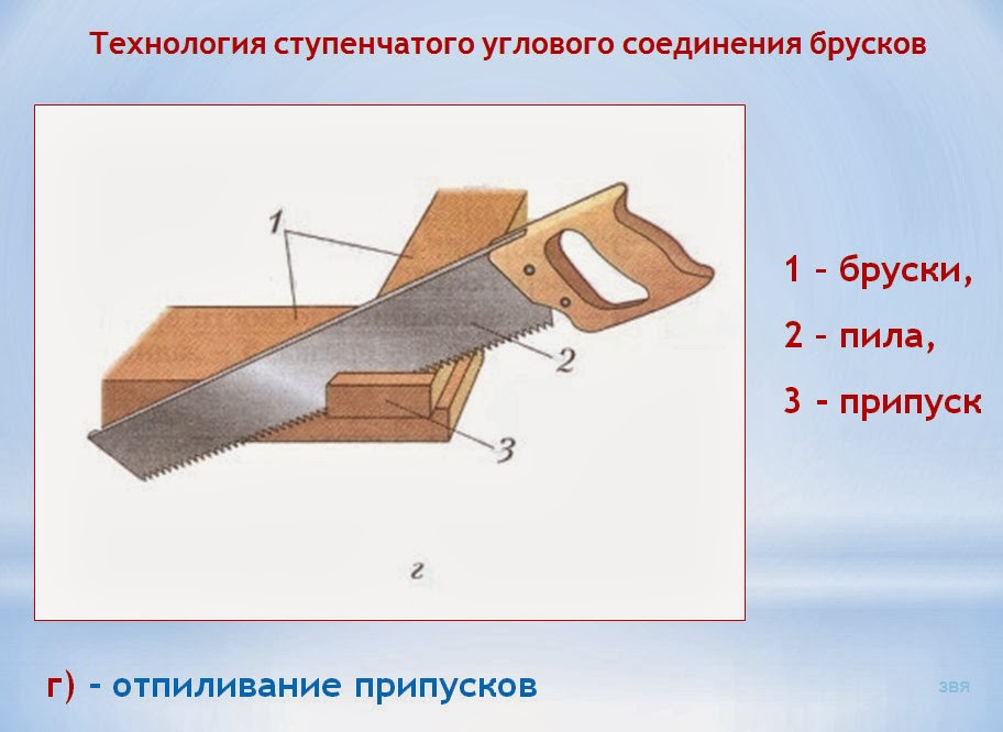 типы соединения брусков из древесины. ступенчатое соединение. ступенчатое соединение. технология соединение брусков древесины. технология соединение брусков древесины.