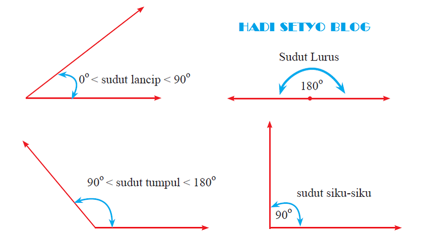 Contoh Soal Soal Matematika Smp Tentang Sudut