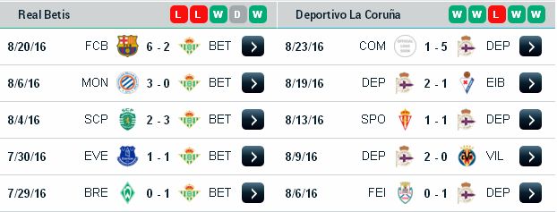 Chuyên gia cá độ bóng đá Betis vs Deportivo (01h30 ngày 27/8) Betis3