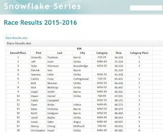 https://sites.google.com/site/snowflakeseries/race-1-results-2014-2015