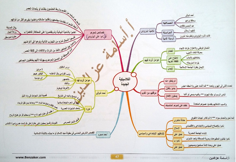 اخطر 15 خريطة ذهنية لمراجعة أدب الثانوية العامة %25D9%2585%25D8%25B1%25D8%25A7%25D8%25AC%25D8%25B9%25D8%25A9%2B%25D8%25A7%25D9%2584%25D9%2586%25D9%2587%25D8%25A7%25D8%25A6%25D9%258A%25D8%25A9%2B%25D9%2584%25D9%2584%25D8%25BA%25D8%25A9%2B%25D8%25A7%25D9%2584%25D8%25B9%25D8%25B1%25D8%25A8%25D9%258A%25D8%25A9%2B%25D9%2584%25D9%2584%25D8%25B5%25D9%2581%2B%25D8%25A7%25D9%2584%25D8%25AB%25D8%25A7%25D9%2584%25D8%25AB%2B%25D8%25A7%25D9%2584%25D8%25AB%25D8%25A7%25D9%2588%25D9%258A%2B%25D8%25A8%25D8%25A7%25D9%2584%25D8%25AE%25D8%25B1%25D8%25A7%25D8%25A6%25D8%25B7%2B%25D8%25A7%25D9%2584%25D8%25B2%25D9%2587%25D9%2586%25D9%258A%25D8%25A9_047