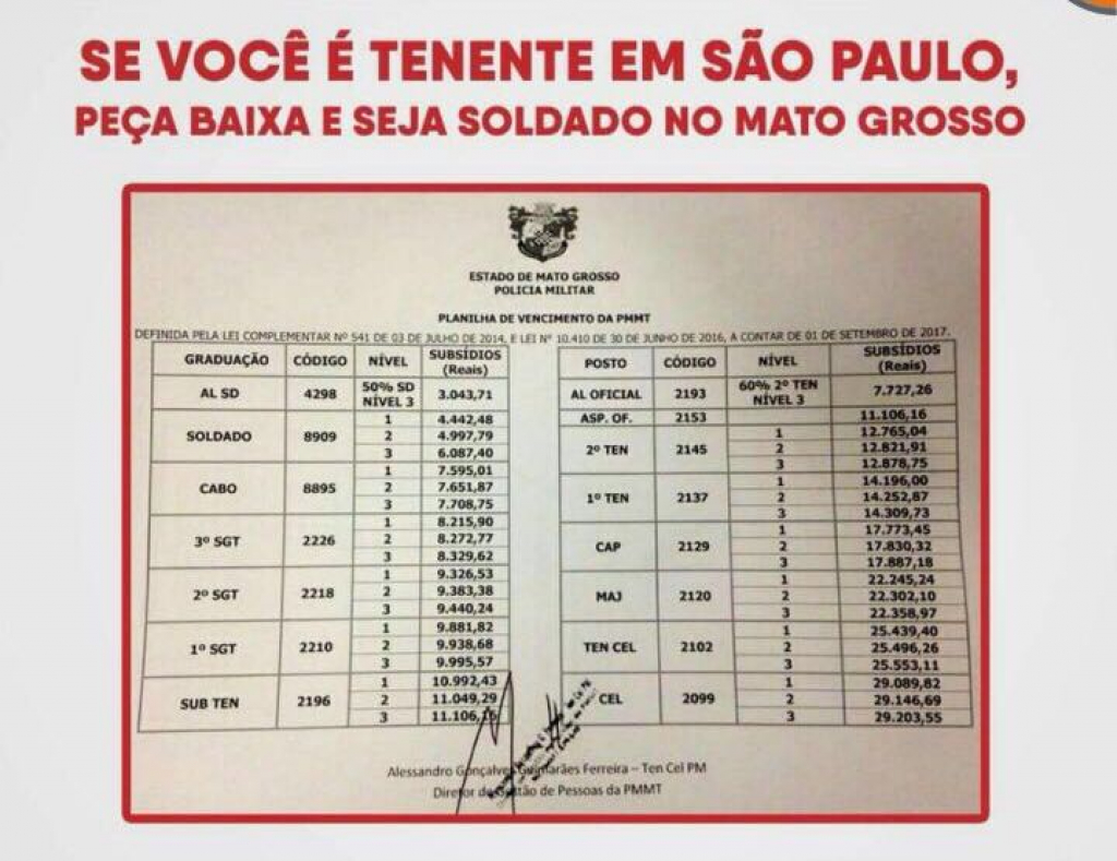 Por melhores salários, PM's de São Paulo querem vir para MT Digoreste