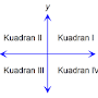 Pengertian dan Penjelasan Kuadran Trigonometri yang Lengkap